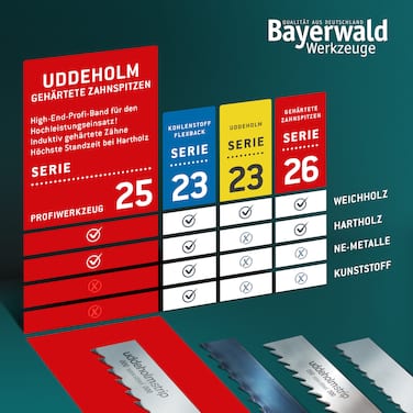 Uddeholm Bandsägeblatt zahnhart <br> 2895 x 25 x 0.5 x 7mm