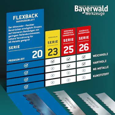 Bayerwald Holz Bandsägeblatt <br> 2240 x 20 x 0.5 x 3 ZpZ