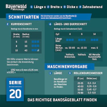 Bayerwald Holz Bandsägeblatt <br> 2240 x 20 x 0.5 x 3 ZpZ
