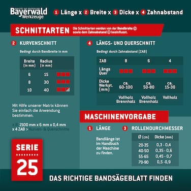Uddeholm Bandsägeblatt zahnhart <br> 2895 x 25 x 0.5 x 7mm