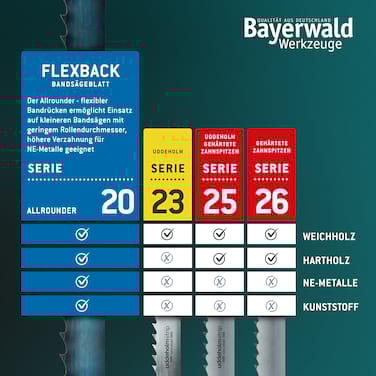 Bayerwald Holz Bandsägeblatt <br> 2240 x 16 x 0.65 x 6 ZpZ