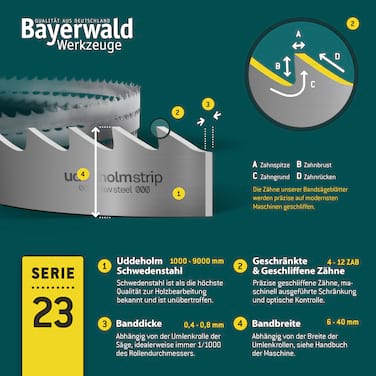 Uddeholm Bandsägeblatt <br> 1875 x 6 x 0.5 x 6