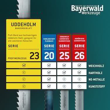 Uddeholm Bandsägeblatt <br> 1875 x 6 x 0.5 x 6