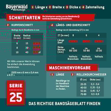 Uddeholm Bandsägeblatt zahnhart <br> 2240 x 20 x 0.5 x 7