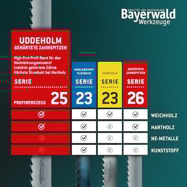 Uddeholm Bandsägeblatt zahnhart <br> 2240 x 20 x 0.5 x 7