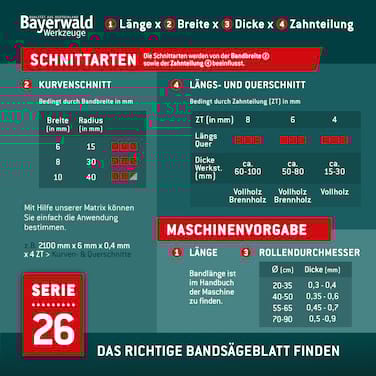 Bandsägeblatt Spezialstahl zahnhart <br> 2240 x 10 x 0.45 x 6