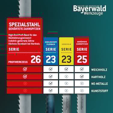 Bandsägeblatt Spezialstahl zahnhart <br> 2240 x 10 x 0.45 x 6