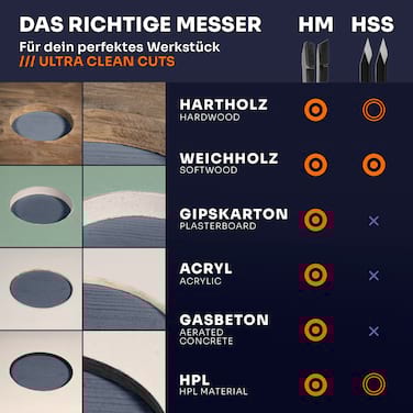 HM Kreisschneider 48-150 mm