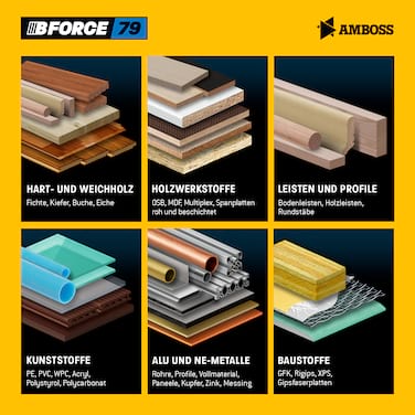 Amboss HM Kreissägeblatt - 165 x 1.5/1.0 x 20  Z60 TF 