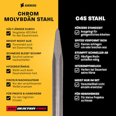 AMBOSS Profi SDS-Plus Spitzmeißel 250 mm 42CrMo - für Beton und Mauerwerk
