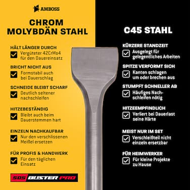 AMBOSS Profi SDS-Plus Spatmeißel 40 x 250 mm 42CrMo - für Putz Kleber und Estrich