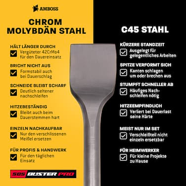 AMBOSS Profi SDS-Plus Fliesenmeißel 40 x 250 mm 25 Grad gewinkelt 42CrMo - Fliesen entfernen