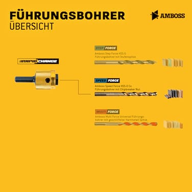 Führungsbohrer Speed_force für Amboss ARC Schnellwechselsystem