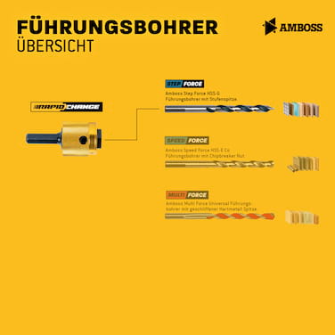 Führungsbohrer Step_force für Amboss ARC Schnellwechselsystem