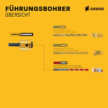 Führungsbohrer Multi für Amboss ARC Schnellwechselsystem