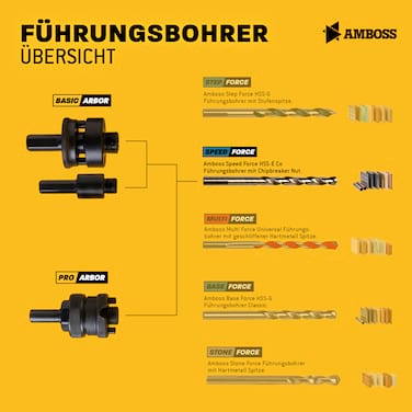 Führungsbohrer Speed_force 90mm für Standard Aufnahmen - HSS Spiralbohrer geschliffen DIN 338 Cobalt 8%