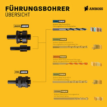 Führungsbohrer Step_force  90mm für Standard Aufnahmen