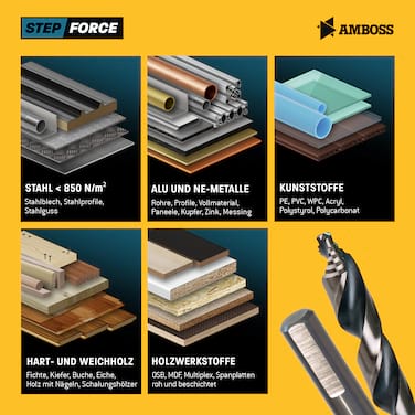 Führungsbohrer Step_force  90mm für Standard Aufnahmen