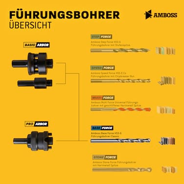 Führungsbohrer_Basic _force 90 mm  für Standard Aufnahmen