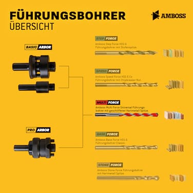 Führungsbohrer Multi 90mm für Standard Aufnahmen