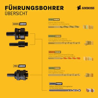 Führungsbohrer HM - 90mm für Standard Aufnahmen