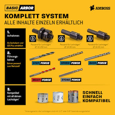 Führungsbohrer HM - 90mm für Standard Aufnahmen