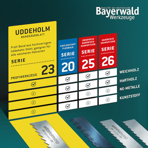 5x Bandsägeblatt Uddeholm Schwedenstahl 1425mm x 6mm x 0,4mm ZT 4mm 