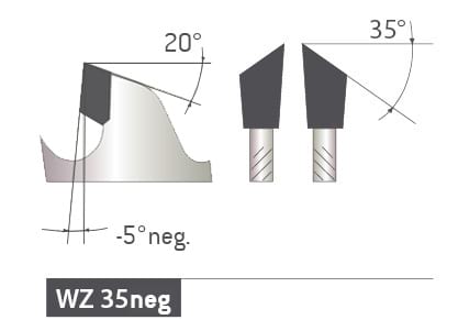 4251128702826 - HM Kreissägeblatt - 300 x 32 22 x 30 Z96 WZ neg