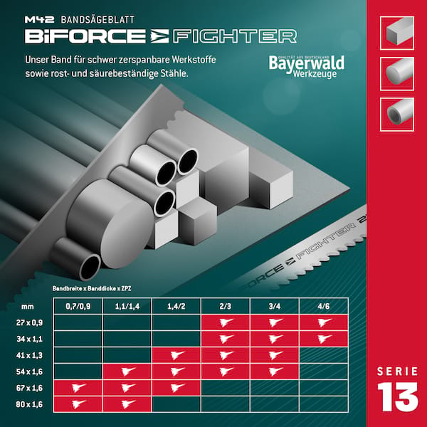 4251128752777 - Bayerwald M42  Bandsägeblatt BiFORCE FIGHTER 1000 x 41 x 13 x 3|4 ZpZ