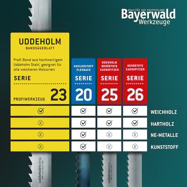 Hojas de sierra de cinta Uddeholm - Imagen 15 de 1.128